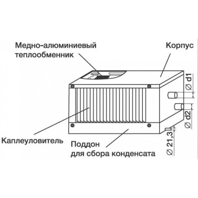 Водяной охладитель Shuft WHR-W 700х400/3